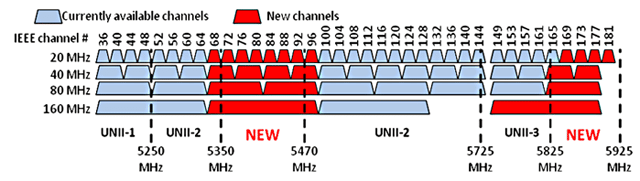 Ntia-report_new-5ghz-wi-fi-channels_640x181_2015a