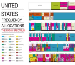 Us frequency allocations ,ca