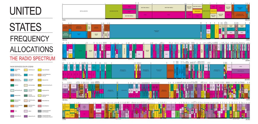 US_Frequency-Allocations_870x420_2015a